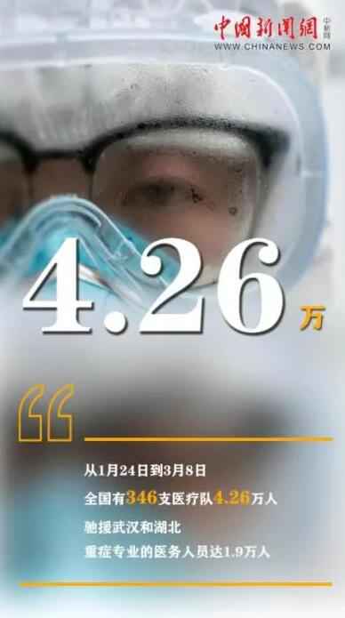 武汉“解封”!数数“封城记”